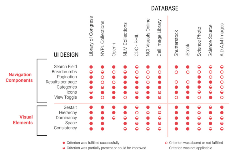 Usability Guidelines for an Online Image Database.