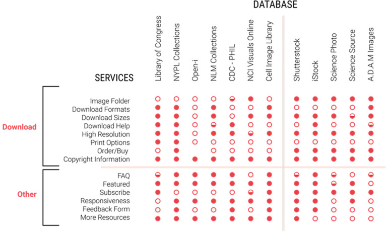 Usability Guidelines for an Online Image Database.