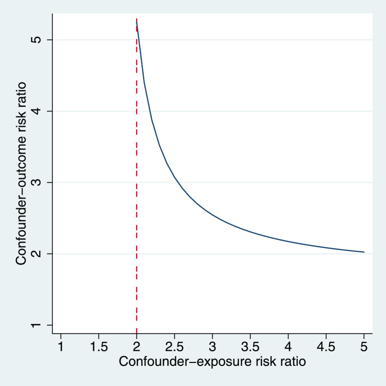 The relationship between chronic stress, hair cortisol and hypertension