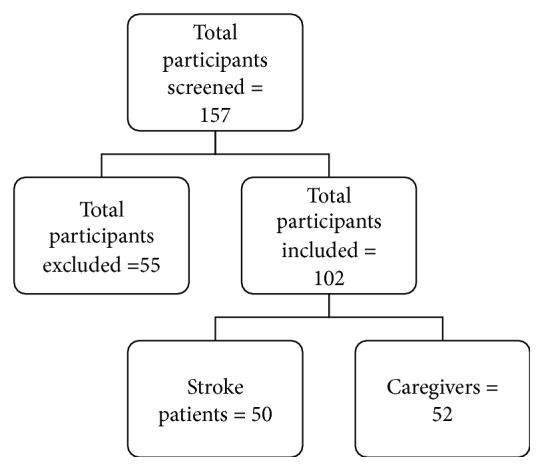 Acceptability and Attitude towards a Mobile-Based Home Exercise Program among Stroke Survivors and Caregivers: A Cross-Sectional Study.