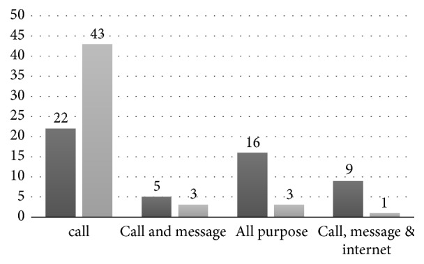 Acceptability and Attitude towards a Mobile-Based Home Exercise Program among Stroke Survivors and Caregivers: A Cross-Sectional Study.