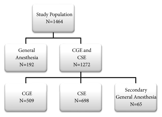 Anesthesia for Open Radical Retropubic Prostatectomy: A Comparison between Combined Spinal Epidural Anesthesia and Combined General Epidural Anesthesia.