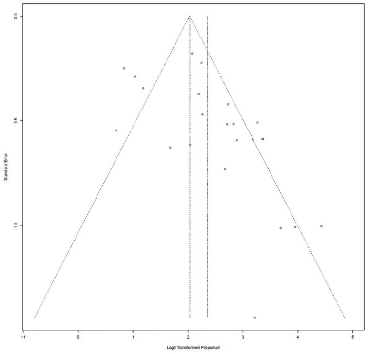 Comparative outcomes of endoscopic ultrasound-guided cystogastrostomy for peripancreatic fluid collections: a systematic review and meta-analysis.