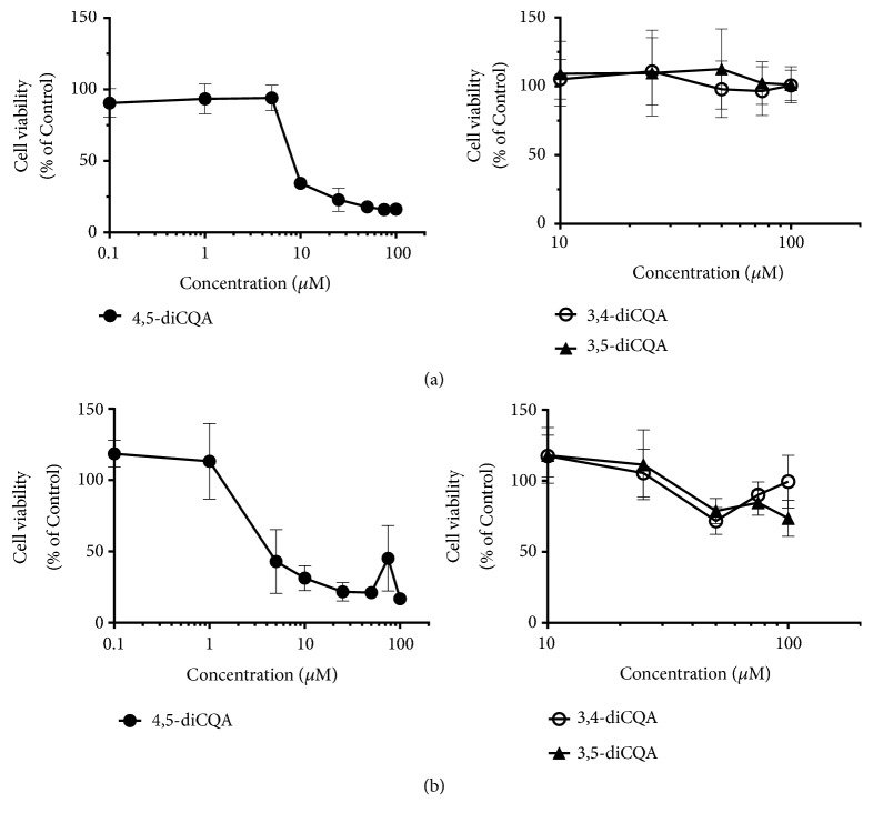 Inhibition of Prostate Cancer Cells by 4,5-Dicaffeoylquinic Acid through Cell Cycle Arrest.