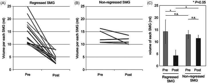 Spontaneous Regression of Swollen Submandibular Glands in IgG4-Related Disease.