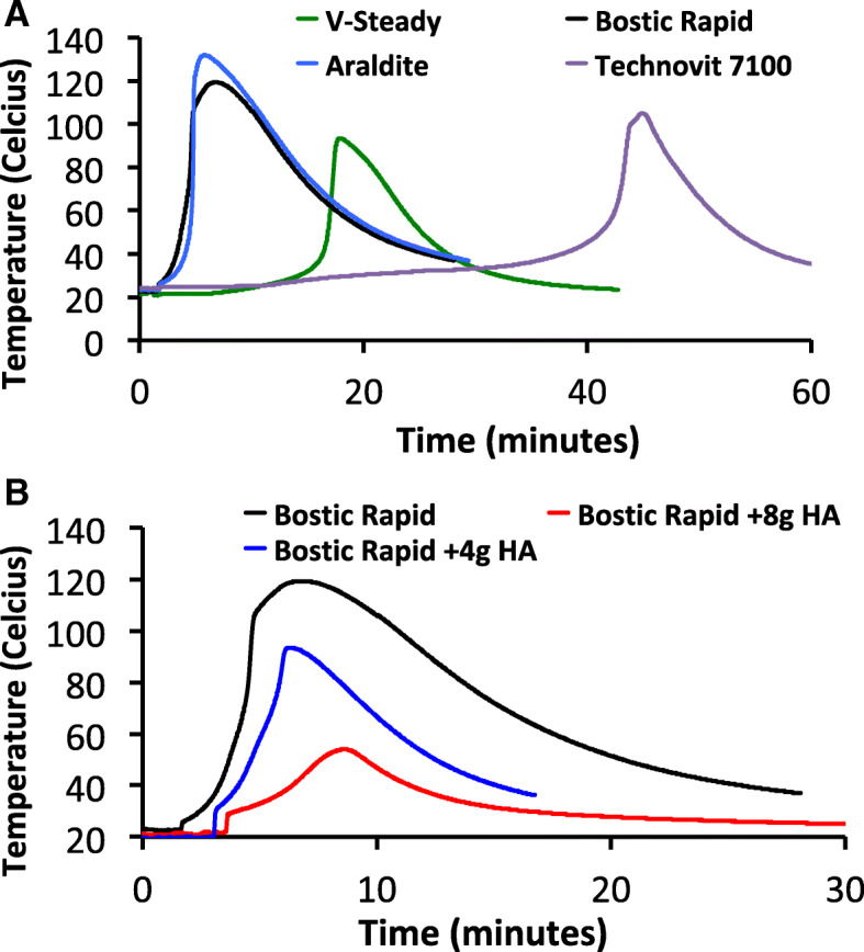 A biomechanical test model for evaluating osseous and osteochondral tissue adhesives.