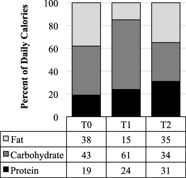 Larger omental adipocytes correlate with greater Fetuin-A reduction following sleeve gastrectomy.