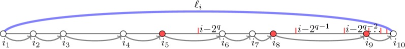 Linear time minimum segmentation enables scalable founder reconstruction.