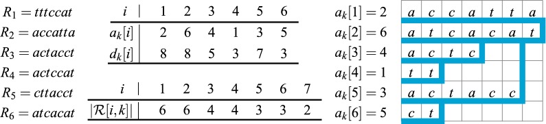 Linear time minimum segmentation enables scalable founder reconstruction.