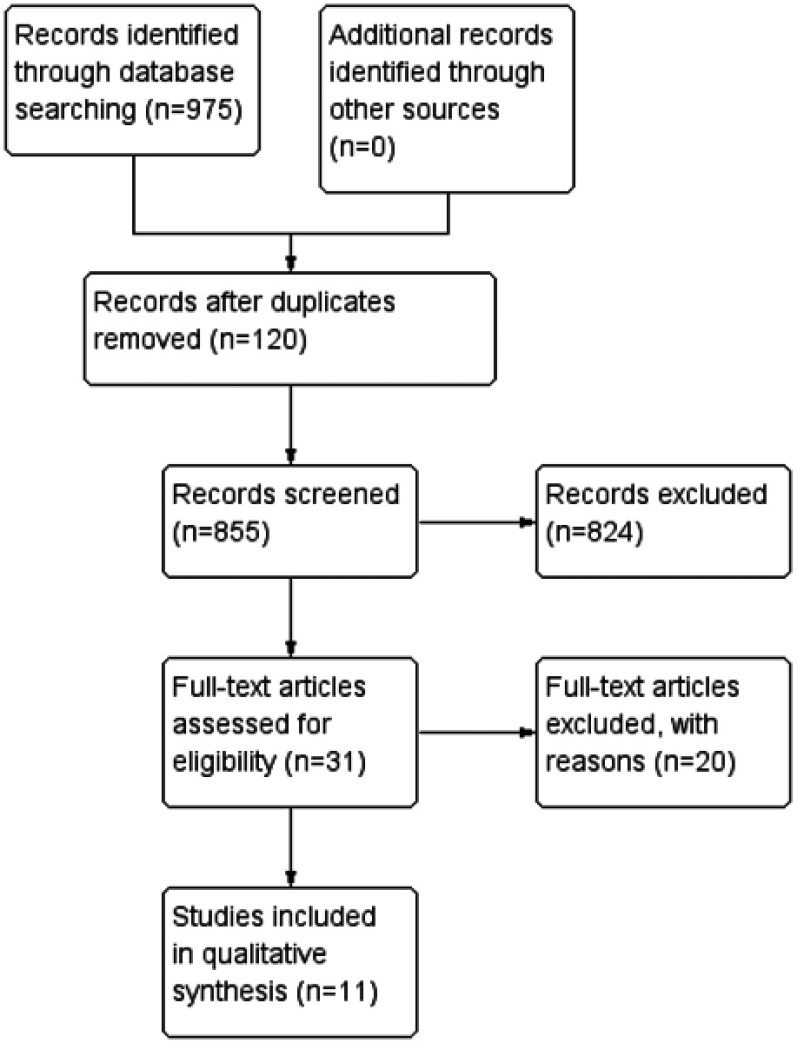 Current insights of inspiratory muscle training on the cardiovascular system: a systematic review with meta-analysis.