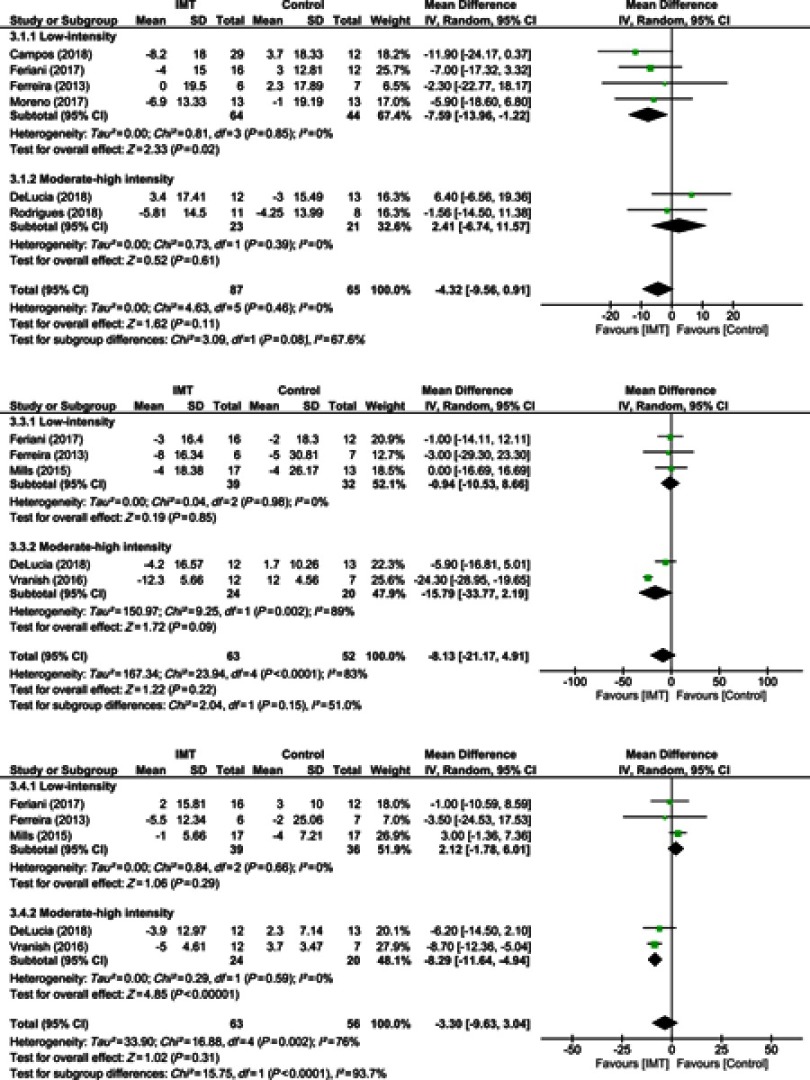 Current insights of inspiratory muscle training on the cardiovascular system: a systematic review with meta-analysis.