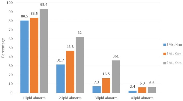 Inverse Associations of <i>Schistosoma mansoni</i> Infection and Metabolic Syndromes in Humans: A Cross-Sectional Study in Northeast Ethiopia.