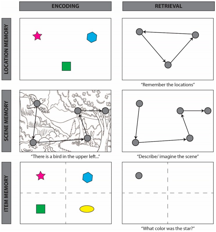 Eye Movements Actively Reinstate Spatiotemporal Mnemonic Content.