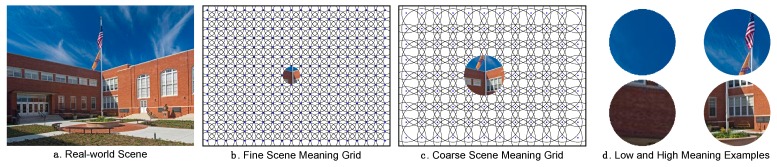 Meaning and Attentional Guidance in Scenes: A Review of the Meaning Map Approach.