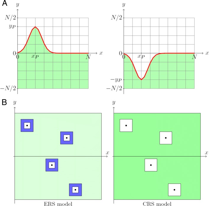 MiStImm: an agent-based simulation tool to study the self-nonself discrimination of the adaptive immune response.