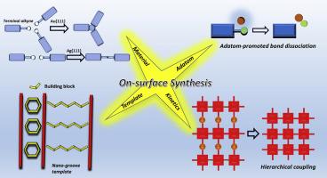 Confined on-surface organic synthesis: Strategies and mechanisms