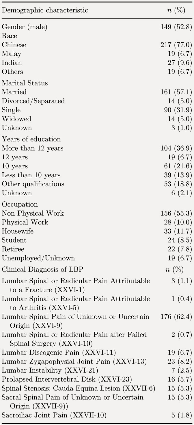 Health professionals' referral practice and related healthcare utilization for people with low back pain in Singapore: A retrospective study.