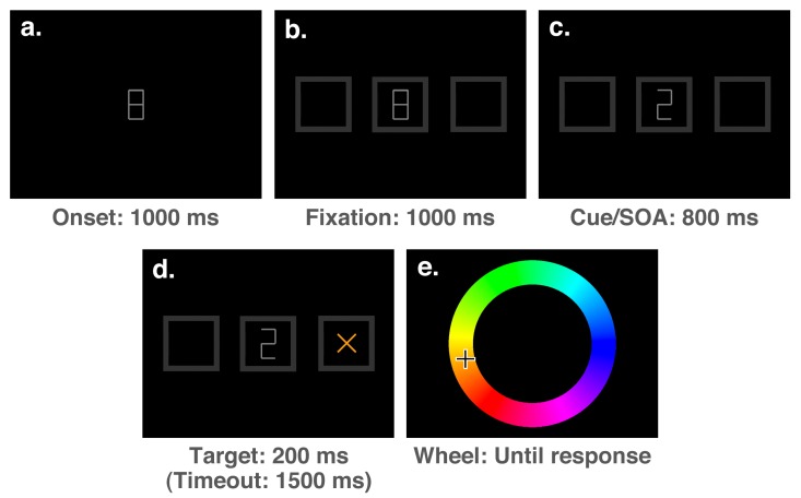 How Does Spatial Attention Influence the Probability and Fidelity of Colour Perception?