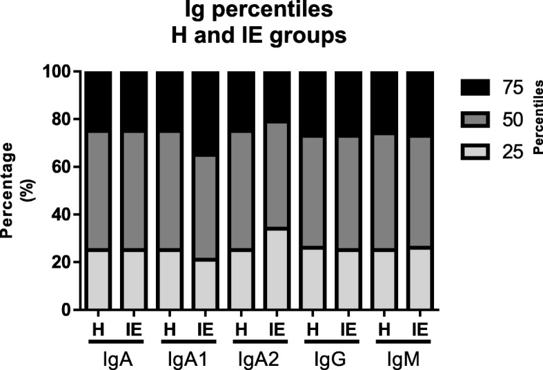 Infectious episodes during pregnancy, at particular mucosal sites, increase specific IgA1 or IgA2 subtype levels in human colostrum.