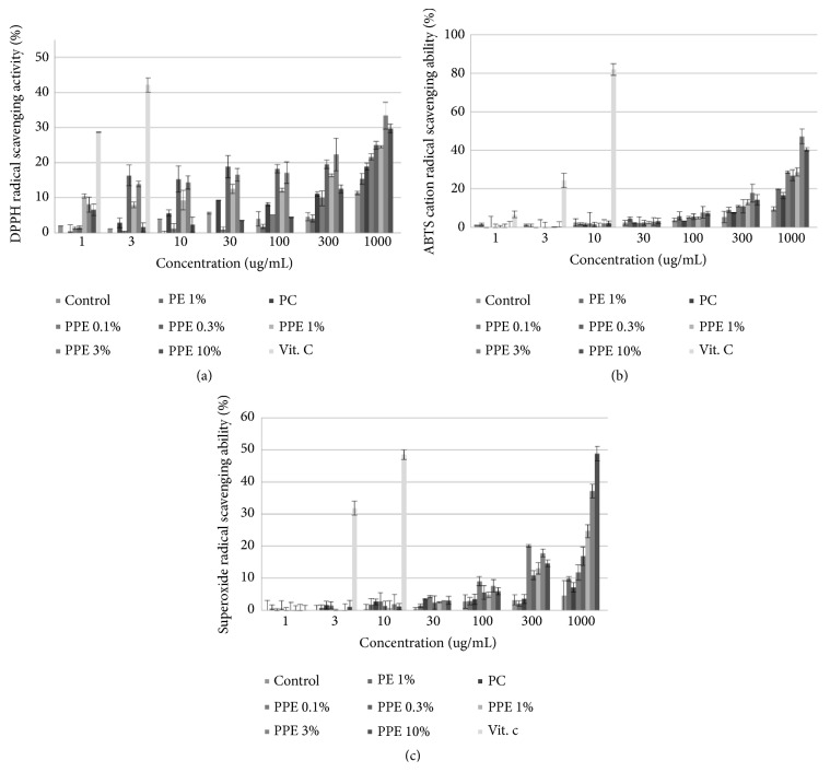 Verification of the Functional Antioxidant Activity and Antimelanogenic Properties of Extracts of <i>Poria cocos</i> Mycelium Fermented with Freeze-Dried Plum Powder.