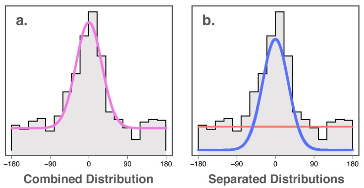 How Does Spatial Attention Influence the Probability and Fidelity of Colour Perception?