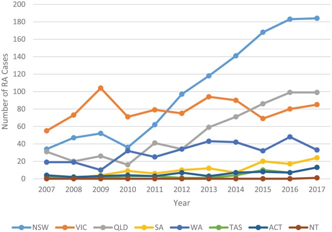 A New Era for Rotational Atherectomy: An Australian Perspective.