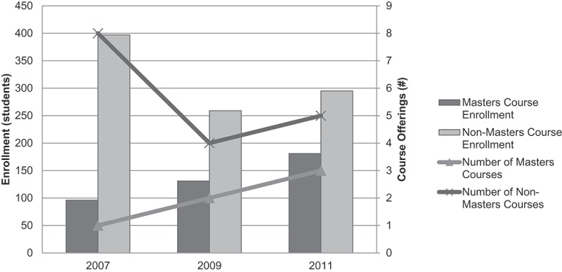 Redesigning an International Orthopaedic CME Course: The Effects on Participant Engagement over 5 Years.