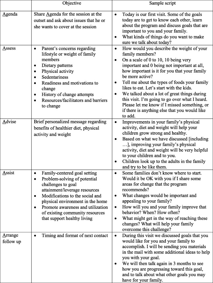 Design and methods of the Healthy Kids & Families study: a parent-focused community health worker-delivered childhood obesity prevention intervention.