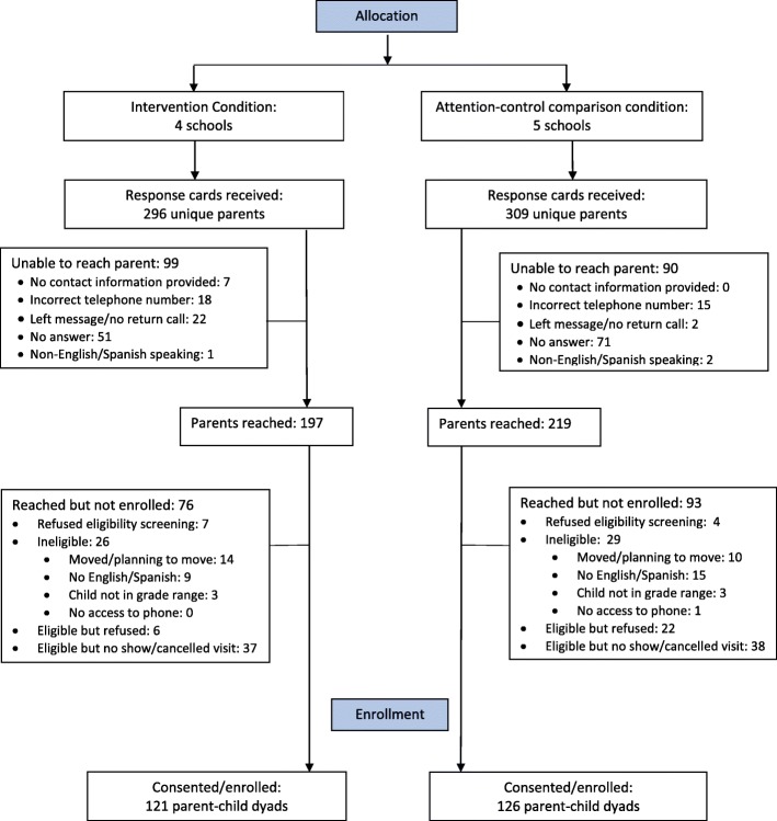 Design and methods of the Healthy Kids & Families study: a parent-focused community health worker-delivered childhood obesity prevention intervention.