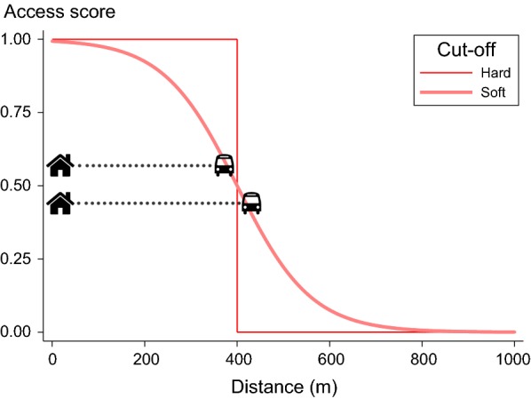 The Urban Liveability Index: developing a policy-relevant urban liveability composite measure and evaluating associations with transport mode choice.