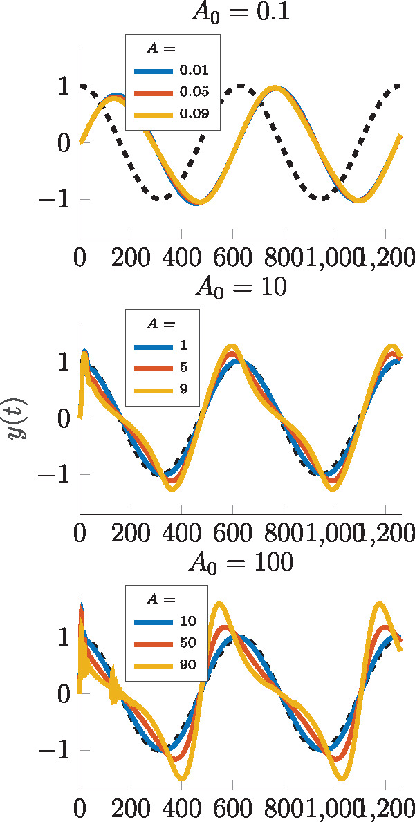 Analysis of primitive genetic interactions for the design of a genetic signal differentiator.