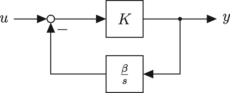 Analysis of primitive genetic interactions for the design of a genetic signal differentiator.