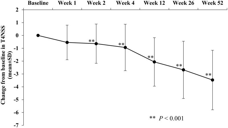 Long-term safety and efficacy of rupatadine in Japanese patients with perennial allergic rhinitis: a 52-week open-label clinical trial.