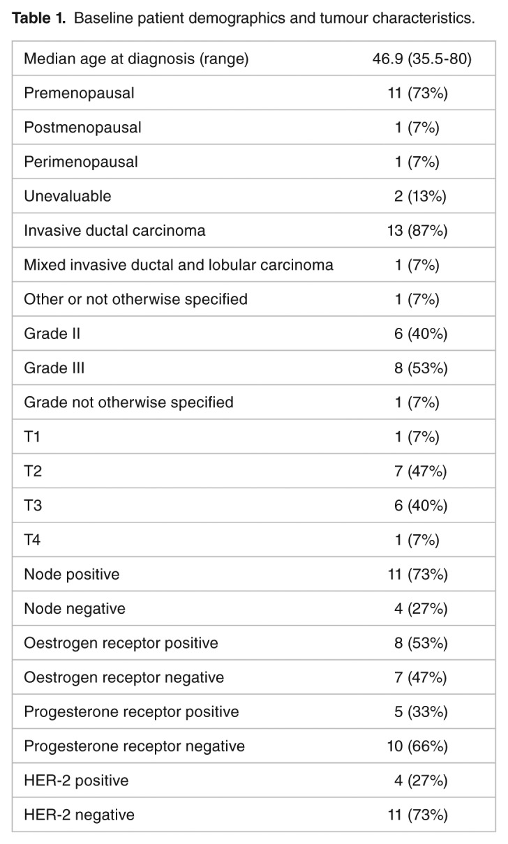 Assessment of the Spatial Heterogeneity of Breast Cancers: Associations Between Computed Tomography and Immunohistochemistry.