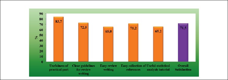 Assessment of oral hygiene trends among dental patients in relation to chronic medical conditions by dental students. A cross-sectional study.