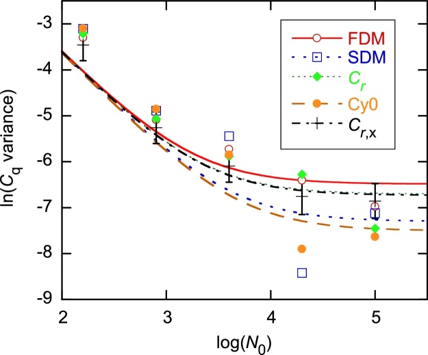 qPCR data analysis: Better results through iconoclasm