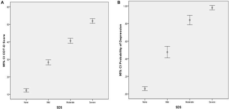 Development of a New Instrument for Depression With Cognitive Diagnosis Models.