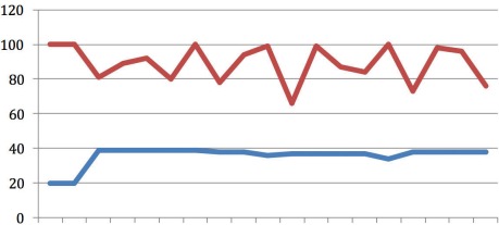 Continuous chest compressions with a simultaneous triggered ventilator in the Munich Emergency Medical Services: a case series.