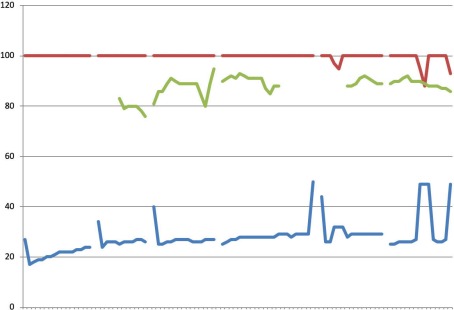 Continuous chest compressions with a simultaneous triggered ventilator in the Munich Emergency Medical Services: a case series.