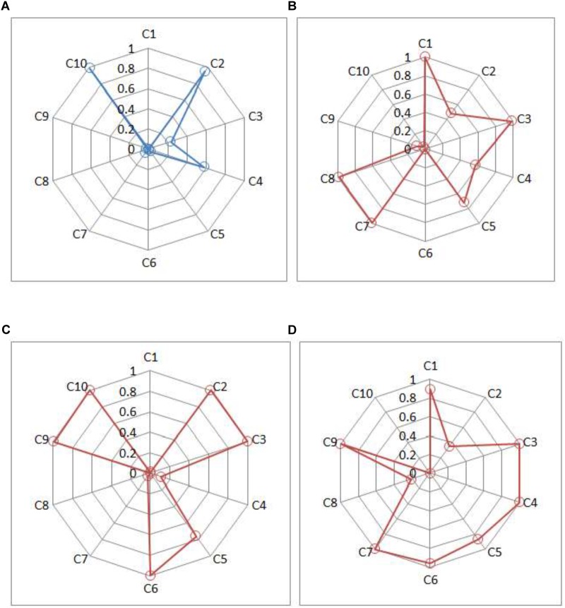 Development of a New Instrument for Depression With Cognitive Diagnosis Models.