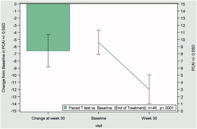 Effectiveness and safety of biosimilar infliximab (CT-P13) in a real-life setting in patients with Crohn's disease or ulcerative colitis.