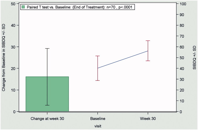 Effectiveness and safety of biosimilar infliximab (CT-P13) in a real-life setting in patients with Crohn's disease or ulcerative colitis.