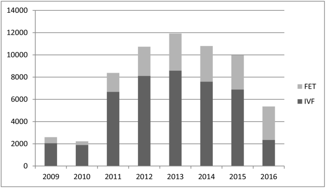 Impact of government health coverage for ART: The results of a 5-year experience in Quebec