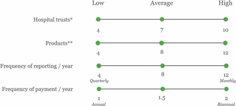 Upgrading the SACT dataset and EBMT registry to enable outcomes-based reimbursement in oncology in England: a gap analysis and top-level cost estimate.