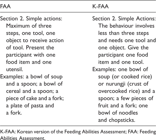 Development and reliability of the Korean version of the Feeding Abilities Assessment.