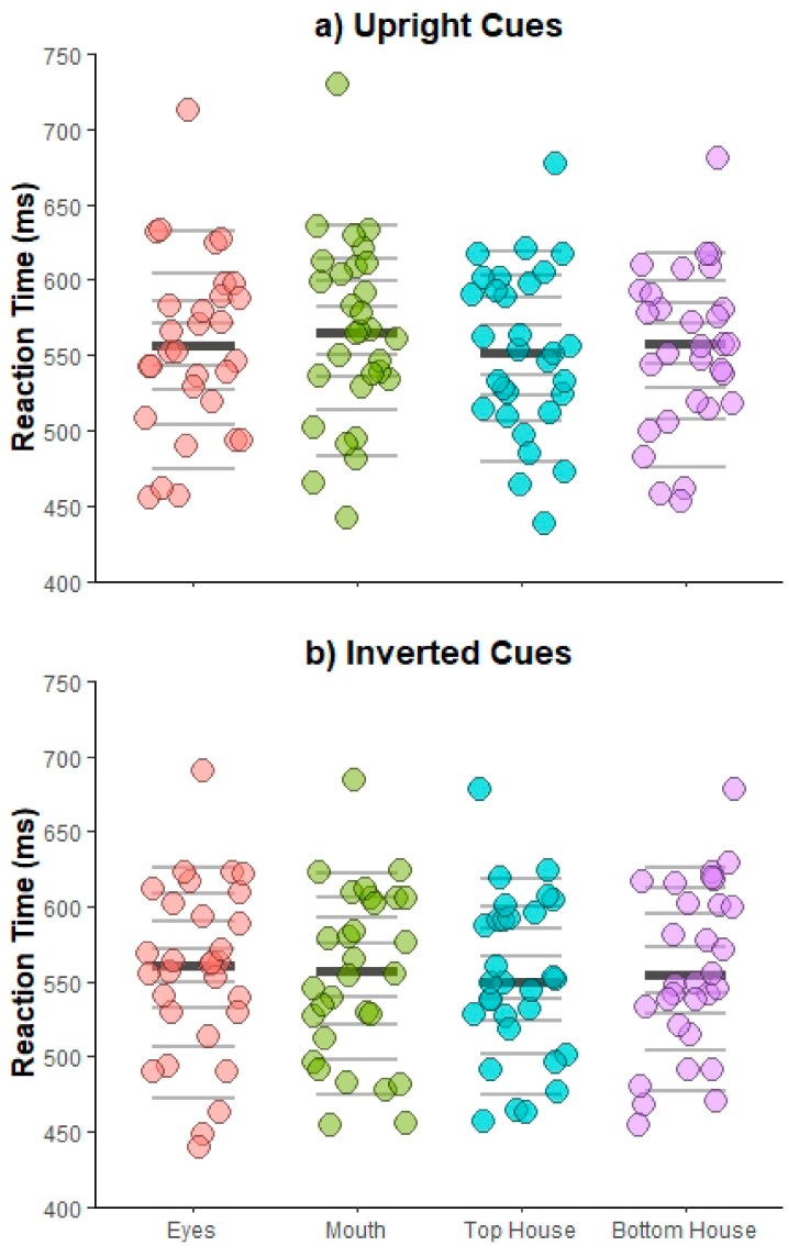 Contextually-Based Social Attention Diverges across Covert and Overt Measures.