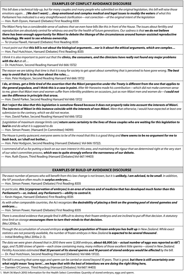 Excluding indigenous bioethical concerns when regulating frozen embryo storage: An Aotearoa New Zealand case study