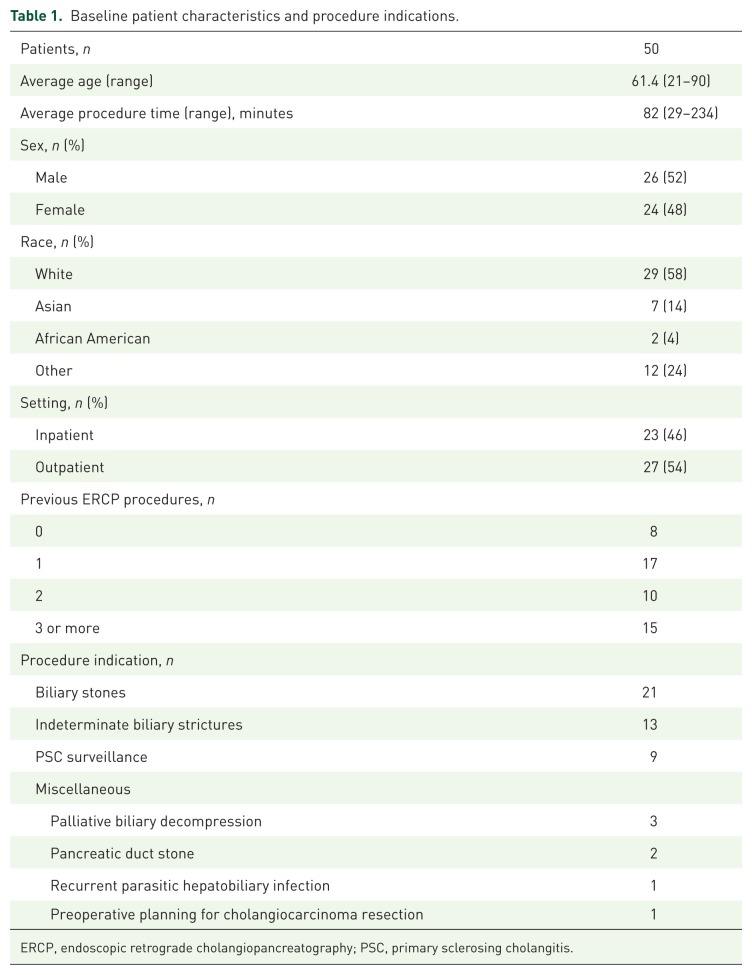 Clinical impact of digital cholangioscopy in management of indeterminate biliary strictures and complex biliary stones: a single-center study.