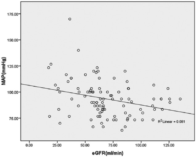 Carotid Intima-Media Thickness: A Surrogate Marker for Cardiovascular Disease in Chronic Kidney Disease Patients.