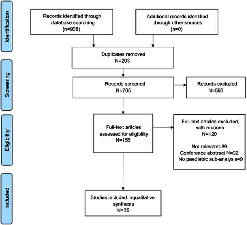 Epilepsy diagnosis and management of children in Kenya: review of current literature.